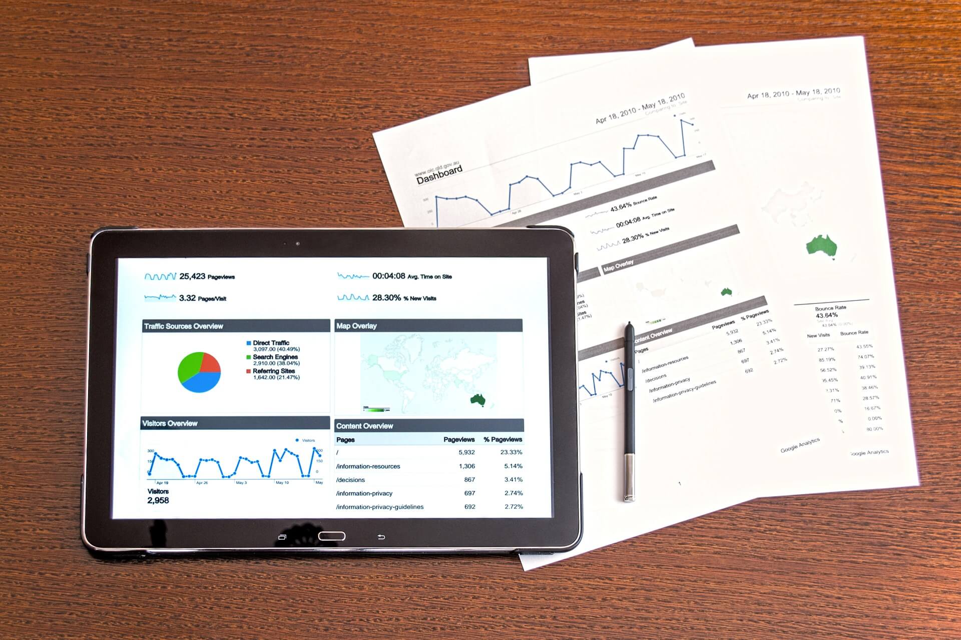 Analyze Shipping Spend